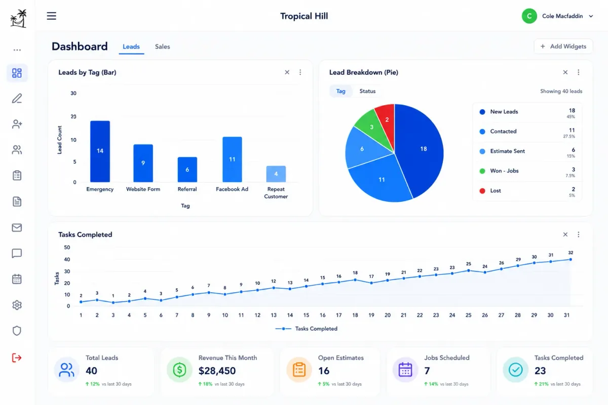 Tropical Hill dashboard showing leads, tasks and jobs